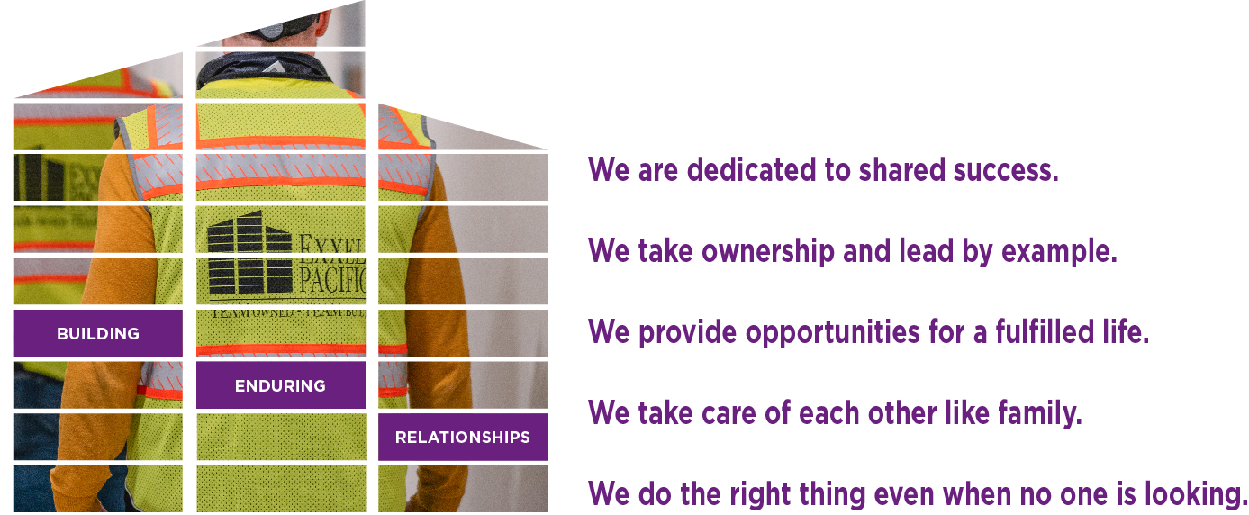 Core Values Graphic 2025